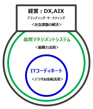 IT事業イメージ