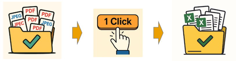 OCRアプリの3ステップ利用フロー